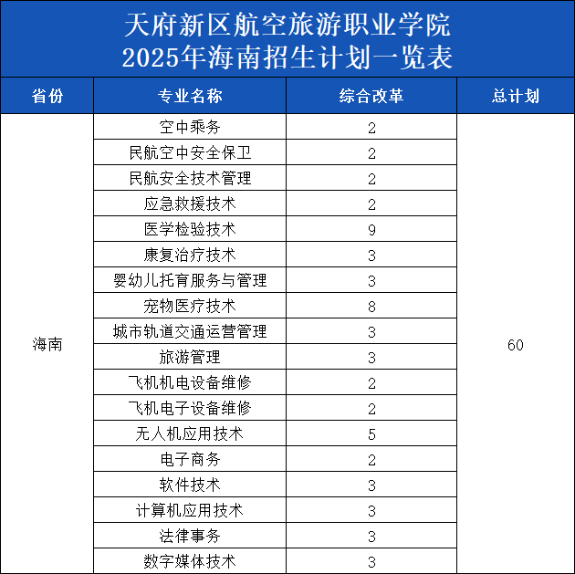 25海南計(jì)劃.png
